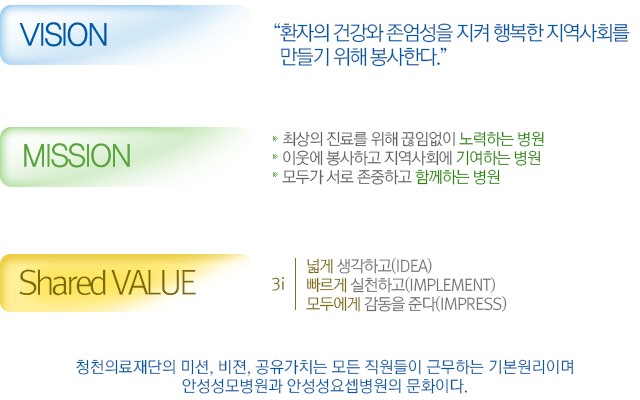 VISION:참 사랑의 실천으로 고객에게 신뢰받는 병원
					MISSION:우리는 고객의 빠르고 완벽한 쾌유를 이끌기 위해 최상의 서비스를 제공한다.
					우리는 건강하고 행복한 지역 사회를 함께 만들기 위해 봉사한다.
					우리는 말보다 행동으로 실천하고 미래지향의 병원 문화를 가꾸어 나간다.